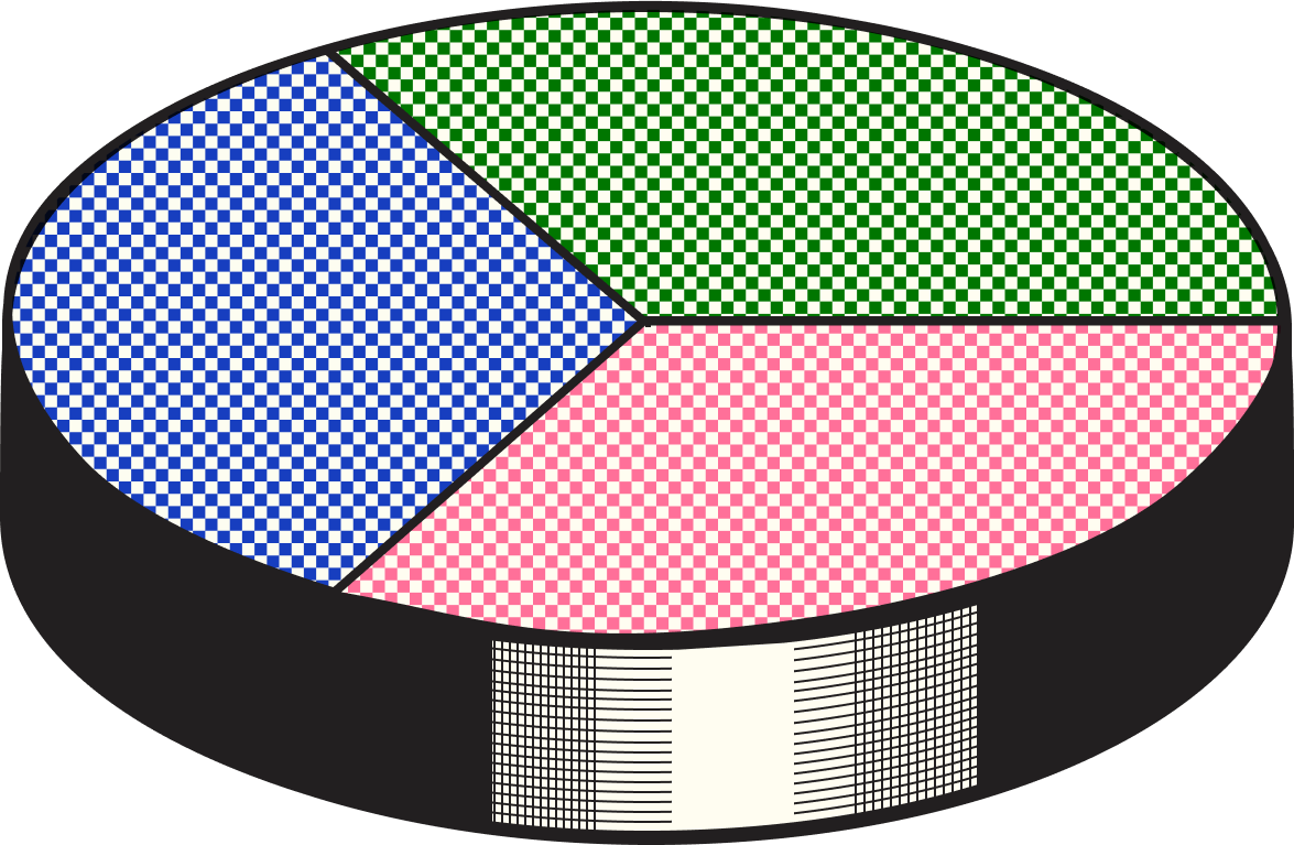 technologies